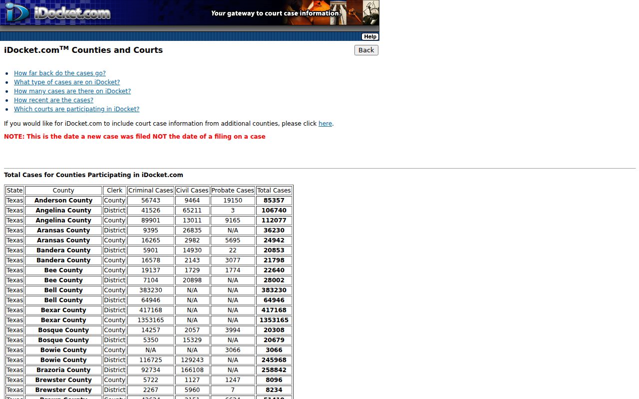Culberson County active warrants, case index types and aggregate counts